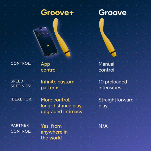 CraveVibe Groove+ App-Controlled Wand Massager